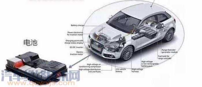 買車時怎么避免買到事故車