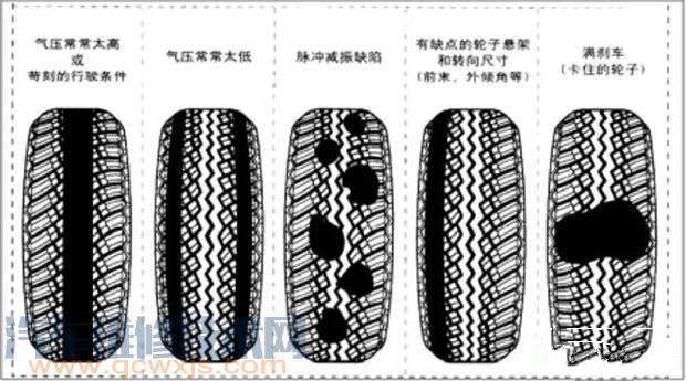 【胎壓太高和過低哪一個更容易爆胎】圖4