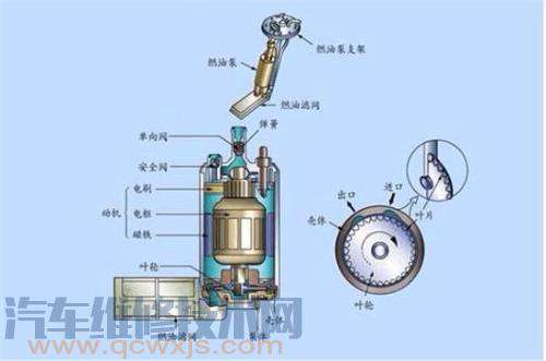 汽車汽油泵的作用
