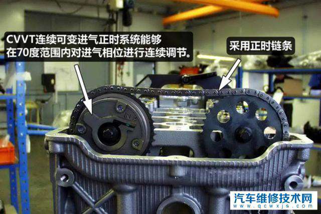 怎么知道自己的車是正時(shí)皮帶還是正時(shí)鏈條?怎么看