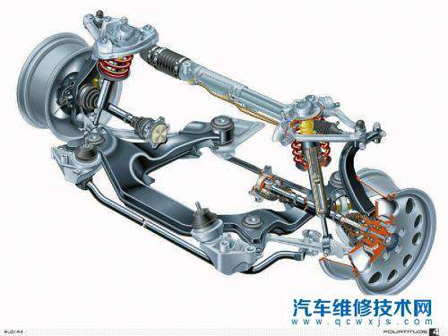 汽車底盤會不會散架？應該如何防止？