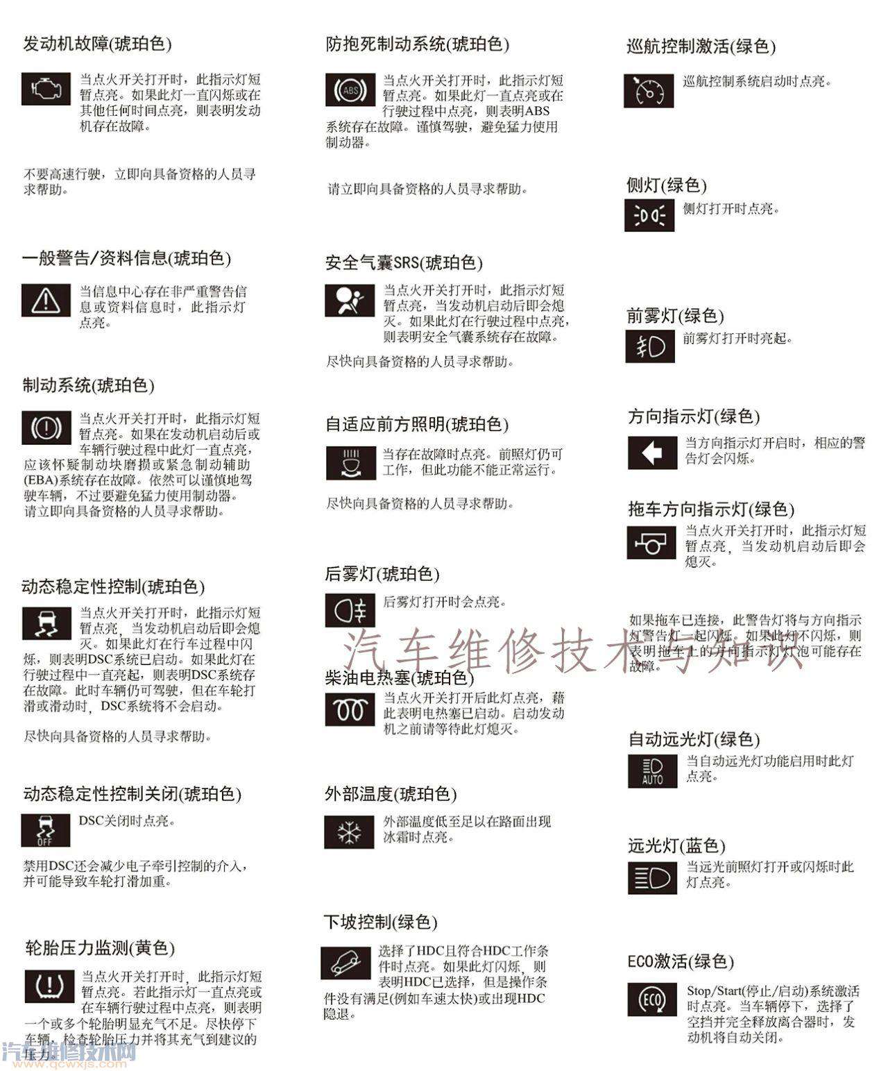 汽車儀表盤故障燈指示燈圖解