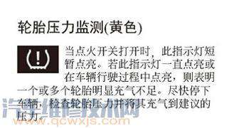 汽車儀表盤故障燈指示燈圖解 汽車儀表盤故障燈指示燈圖解