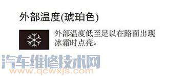 汽車儀表盤故障燈指示燈圖解 汽車儀表盤故障燈指示燈圖解