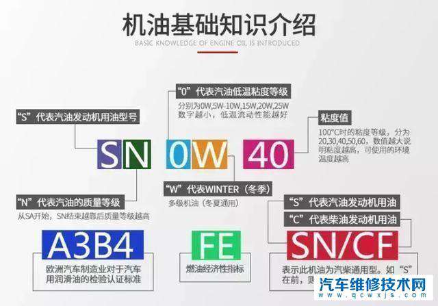 日系車說明書里建議用0w20機油，換5w30機油影響大嗎？