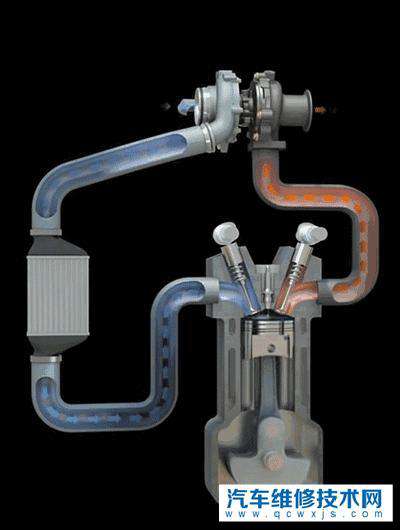 【渦輪增壓發動機跟自然吸氣發動機有什么區別？】圖3