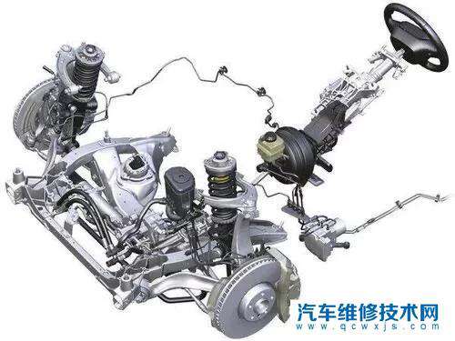 【電動助力轉向系統有哪些好處？為什么放棄液壓助力轉向系統？】圖1
