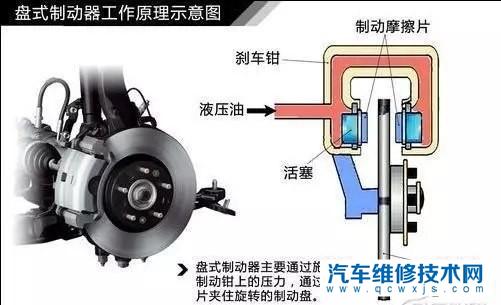 【制動液多久換一次比較好呢？】圖2