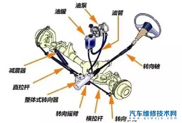 【電子助力轉向系統(tǒng)的優(yōu)點有哪些】圖3