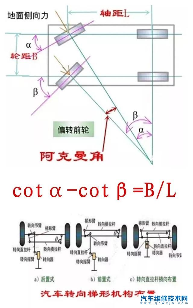 【雙橋萬向輪為什么感覺第一轎轉向輪角度大于二轎轉向輪呢？】圖2