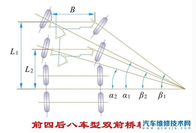 【雙橋萬向輪為什么感覺第一轎轉向輪角度大于二轎轉向輪呢？】圖4
