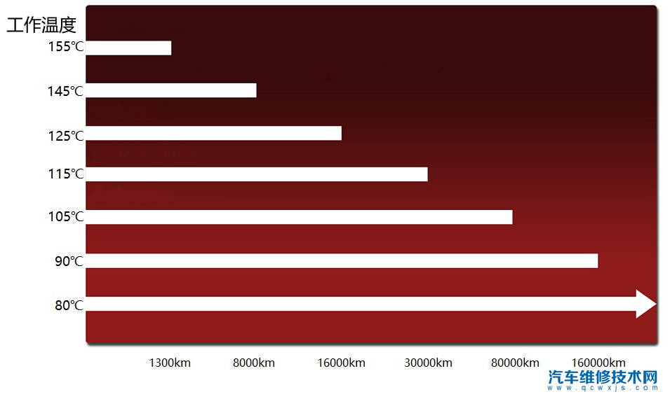 【自動變速箱油多久換 自動變速箱油(ATF)壽命幾年 影響變速箱壽命因素有哪些】圖3