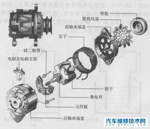 【汽車發電機是怎么控調節電壓的？ 如何將電壓穩定】圖1
