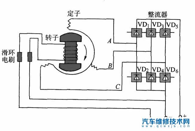 【汽車發電機是怎么控調節電壓的？ 如何將電壓穩定】圖2