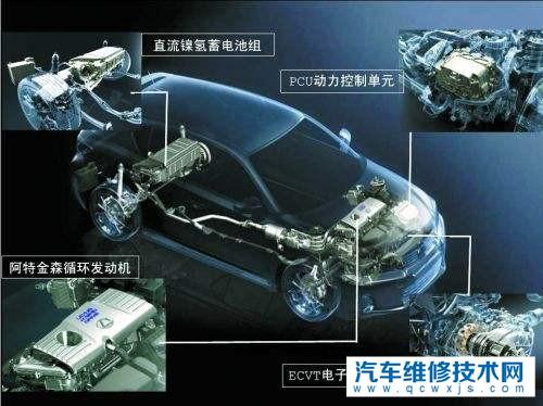 【鋰離子電池和鎳氫電池哪個(gè)安全？混動(dòng)汽車(chē)鋰離子電池和鎳氫電池哪個(gè)好區(qū)別介紹】圖4