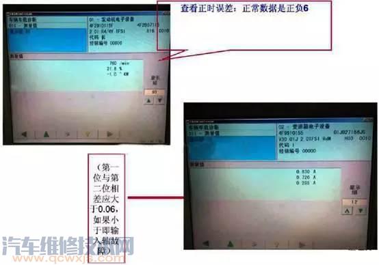 奧迪汽車維修基礎(chǔ)知識(shí)匯總 奧迪汽車維修基礎(chǔ)知識(shí)匯總