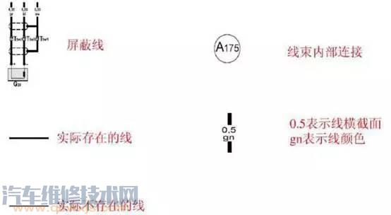 奧迪汽車維修基礎(chǔ)知識(shí)匯總 奧迪汽車維修基礎(chǔ)知識(shí)匯總