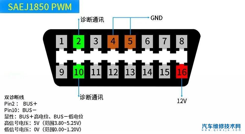 OBD-II是什么? OBDII接口針腳定義 OBD-II是什么? OBDII接口針腳定義