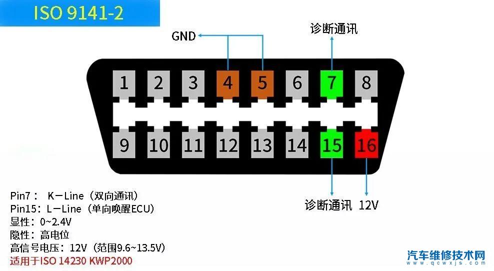 OBD-II是什么? OBDII接口針腳定義 OBD-II是什么? OBDII接口針腳定義