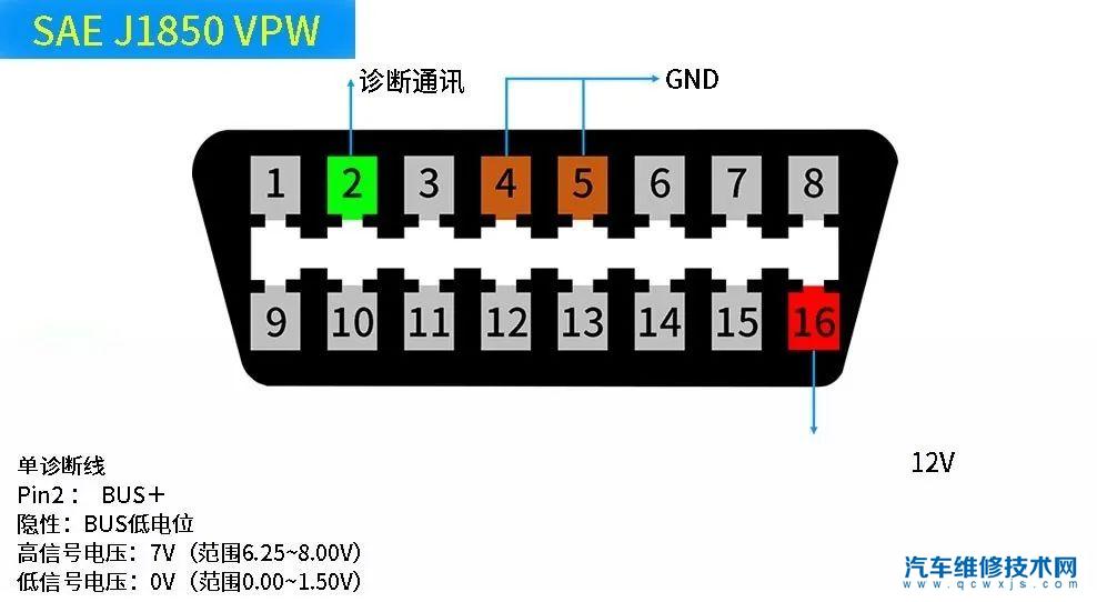 OBD-II是什么? OBDII接口針腳定義 OBD-II是什么? OBDII接口針腳定義