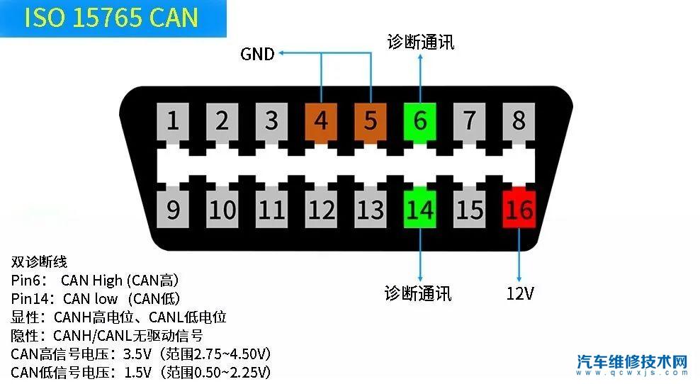 OBD-II是什么? OBDII接口針腳定義 OBD-II是什么? OBDII接口針腳定義