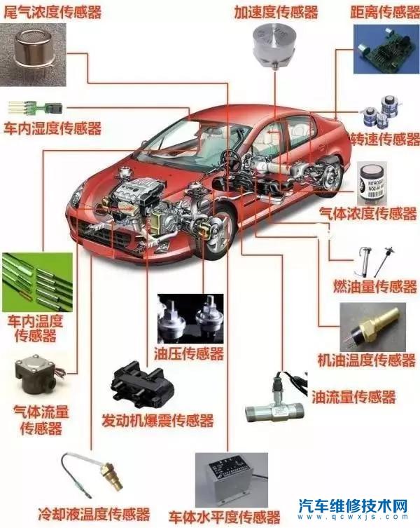汽車傳感器有哪些 汽車傳感器的作用