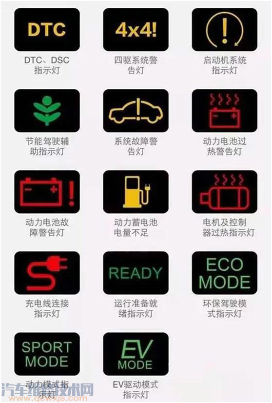 最新汽車儀表盤故障燈圖解(大全)和含義分析 最新汽車儀表盤故障燈圖解(大全)和含義分析