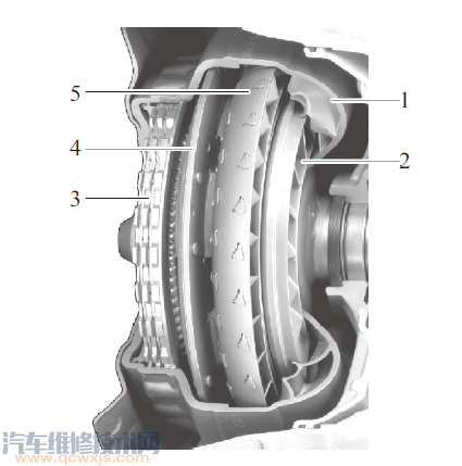 【液力變矩器由什么組成結構 液力變矩器的作用介紹】圖2