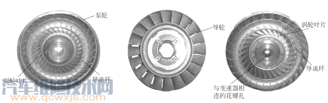 【液力變矩器由什么組成結構 液力變矩器的作用介紹】圖3