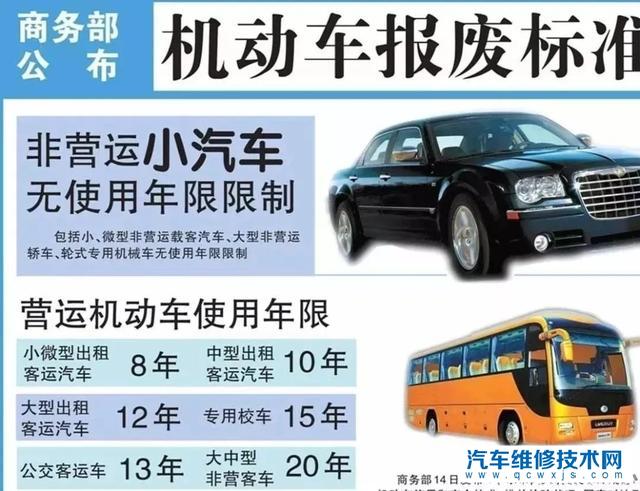 車到15年一定要報廢嗎？15年后還能開嗎？