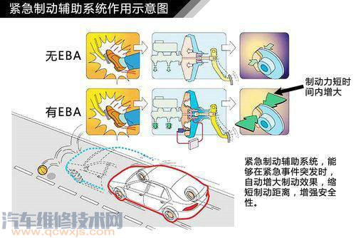 汽車制動系統的正常結構(圖解) 汽車制動系統的正常結構(圖解)