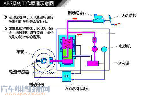 汽車制動系統的正常結構(圖解) 汽車制動系統的正常結構(圖解)