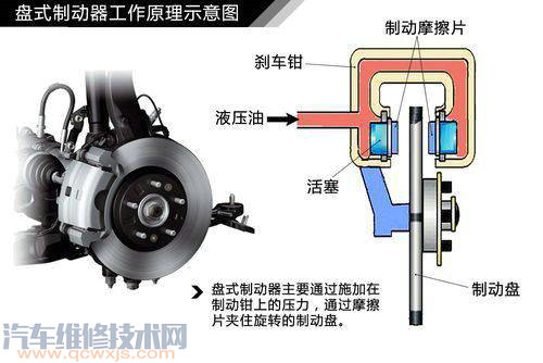 汽車制動系統的正常結構(圖解) 汽車制動系統的正常結構(圖解)