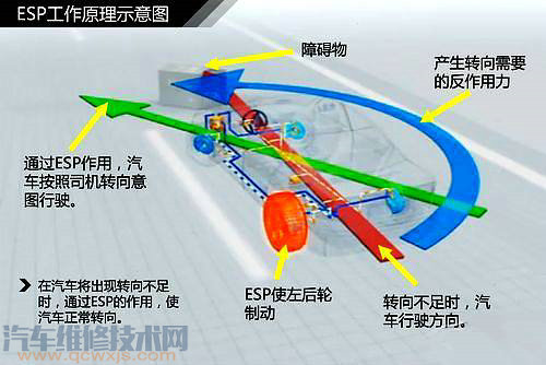 汽車制動系統的正常結構(圖解) 汽車制動系統的正常結構(圖解)