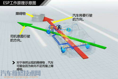 汽車制動系統的正常結構(圖解) 汽車制動系統的正常結構(圖解)