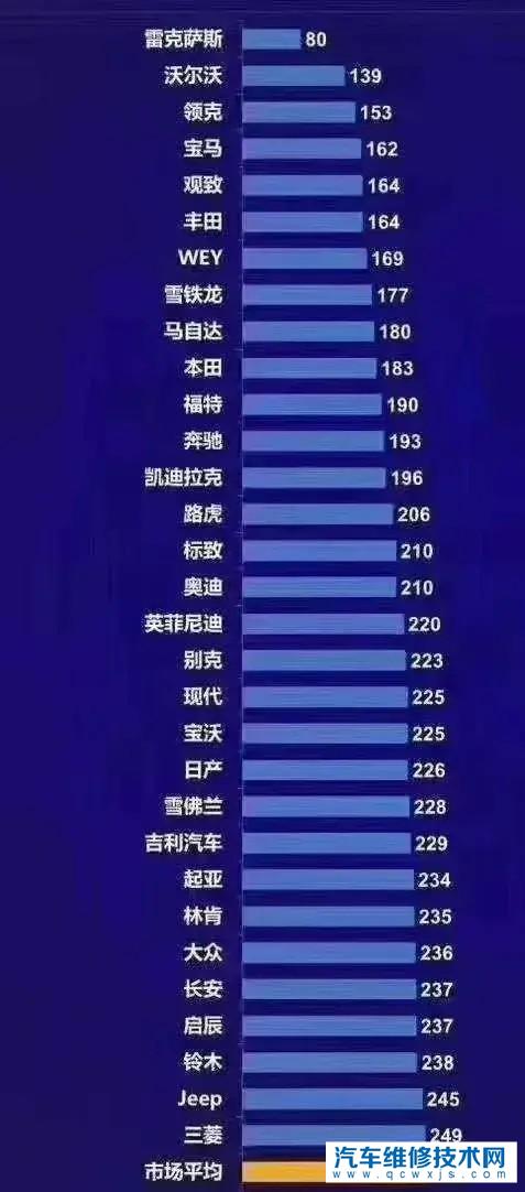 【據說買國產車兩三年后會后悔,國產車質量這么差嗎?】圖1