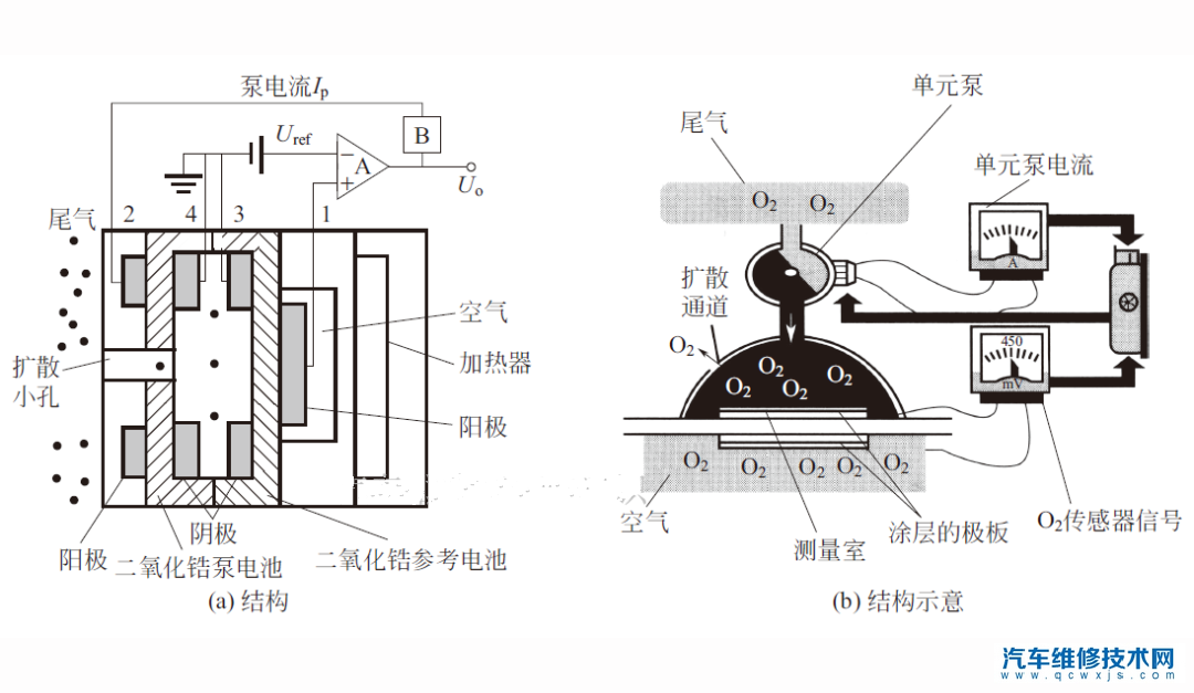 空燃比傳感器是什么？空燃比傳感器作用和檢測方法介紹