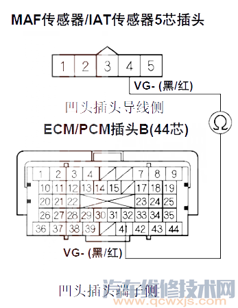 雅閣P0103故障碼怎么消除 雅閣故障碼P0103排除方法