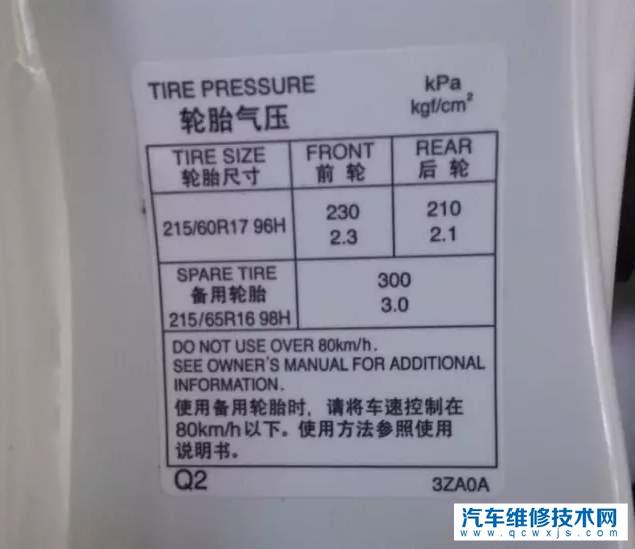 【汽車胎壓打多少合適?汽車胎壓打2.5可以嗎】圖2