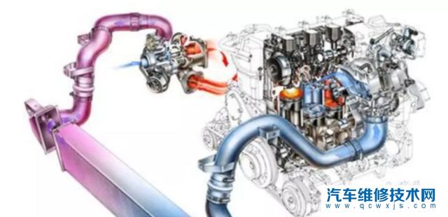 【汽車(chē)開(kāi)鍋什么意思？如何避免發(fā)動(dòng)機(jī)開(kāi)鍋呢】圖1