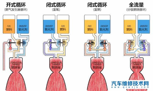 汽車可以長期用ECO嗎?傷車嗎 汽車可以長期用ECO嗎?傷車嗎