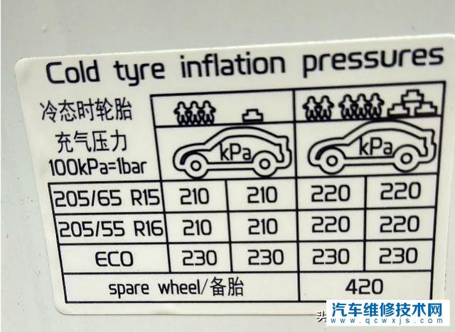 卡羅拉輪胎氣壓低于多小需要加氣? 卡羅拉輪胎氣壓低于多小需要加氣?