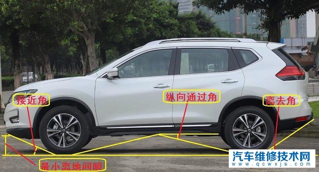 越野車需要具備哪些條件？