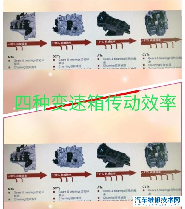 【同樣是使用CVT,為什么摩托車費油而汽車就省油？】圖3
