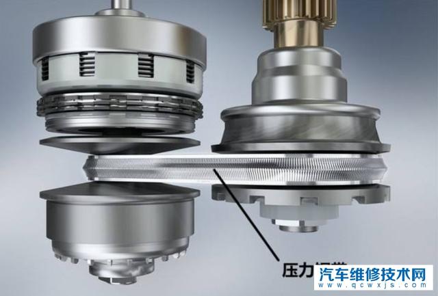 【同樣是使用CVT,為什么摩托車費油而汽車就省油？】圖4