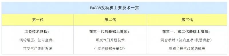 奧迪Q5L發動機技術解讀 奧迪Q5L發動機技術解讀