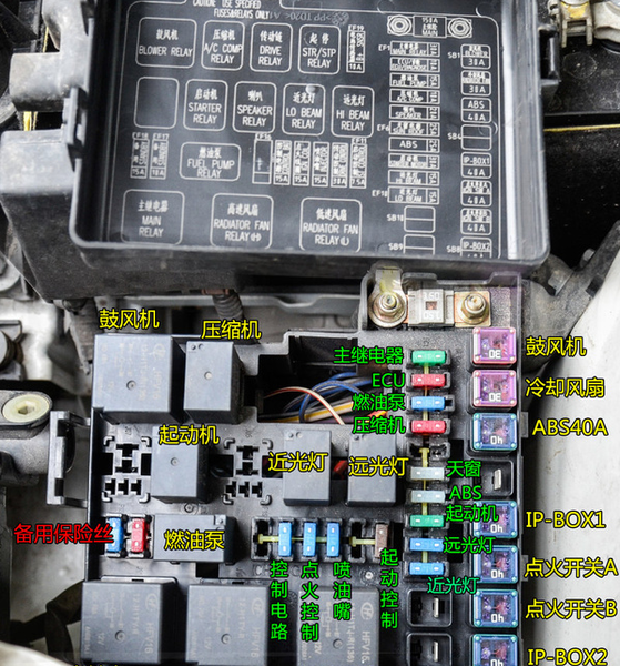 奧迪a6保險絲盒圖解 奧迪a6保險絲位置示意圖