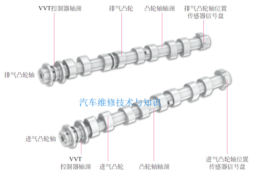【凸輪軸的結構、作用、拆卸與安裝步驟（附視頻）】圖2