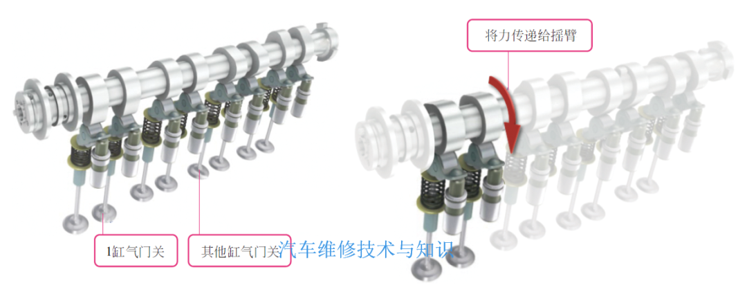 【凸輪軸的結構、作用、拆卸與安裝步驟（附視頻）】圖3