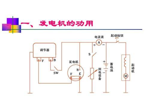 汽車發電機是如何工作的 汽車發電機是怎樣發電的